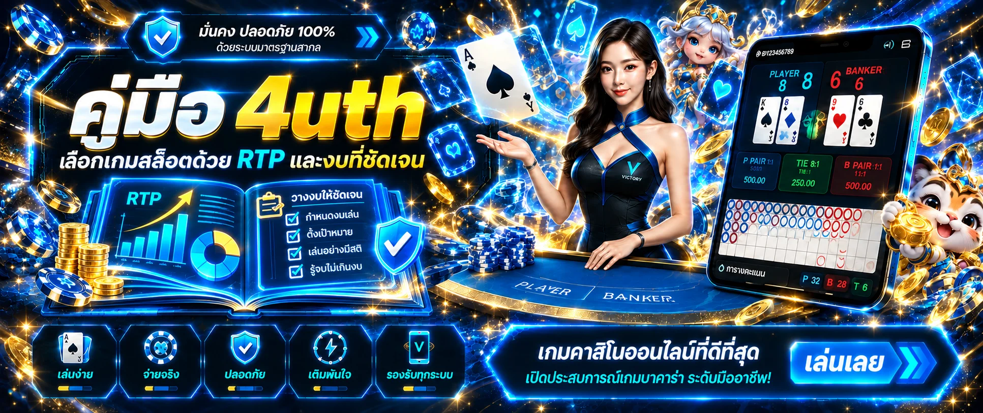 4uth คู่มือเลือกเกมสล็อตด้วย RTP และงบ